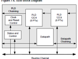 psoc_pld1