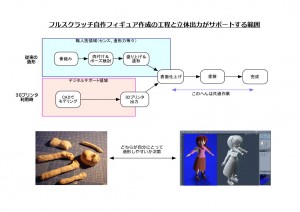 フルスクラッチ手順_1