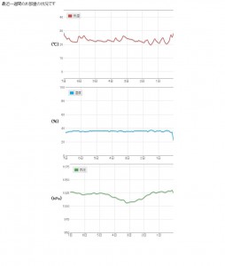 myweather.service.consul_2015-12-19_18-07-01