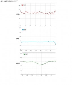 myweather.service.consul_2015-12-19_18-07-01